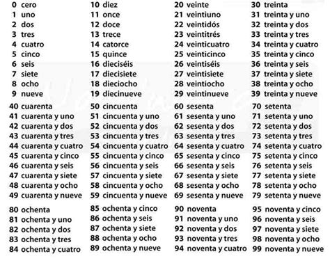 100 in spanish|1 through 200 in spanish.